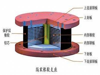 绥宁县通过构建力学模型来研究摩擦摆隔震支座隔震性能