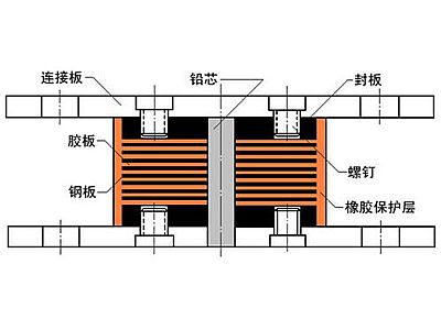 绥宁县抗震支座施工-普通板式橡胶支座厂家